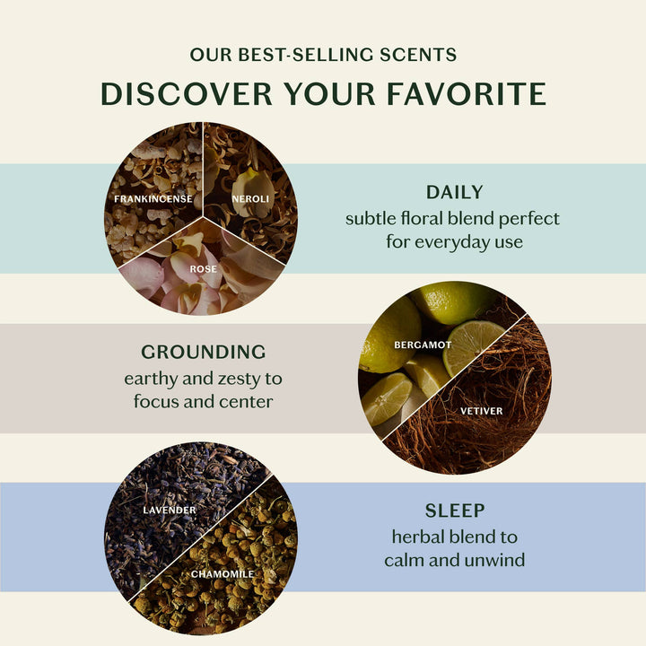 Lotion Bar Discovery Set